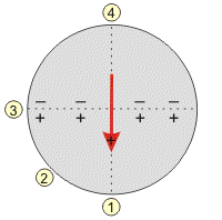 recording cardiac electrical vectors