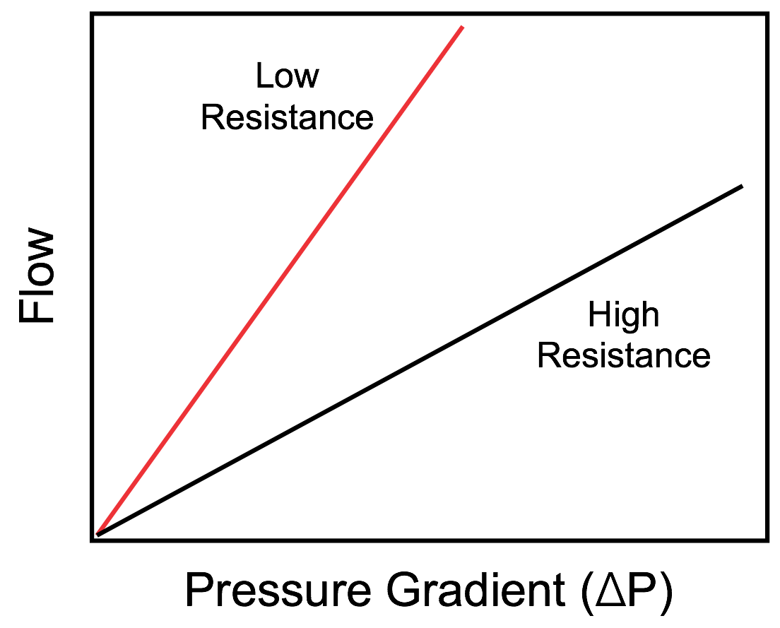 air pressure gradient formula